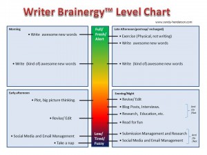 Basic Writers Brainergy Chart