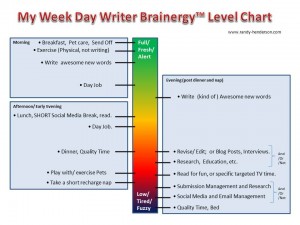 Writers Weekday Brainergy Priorities