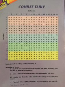 Castle Arcania Combat Table